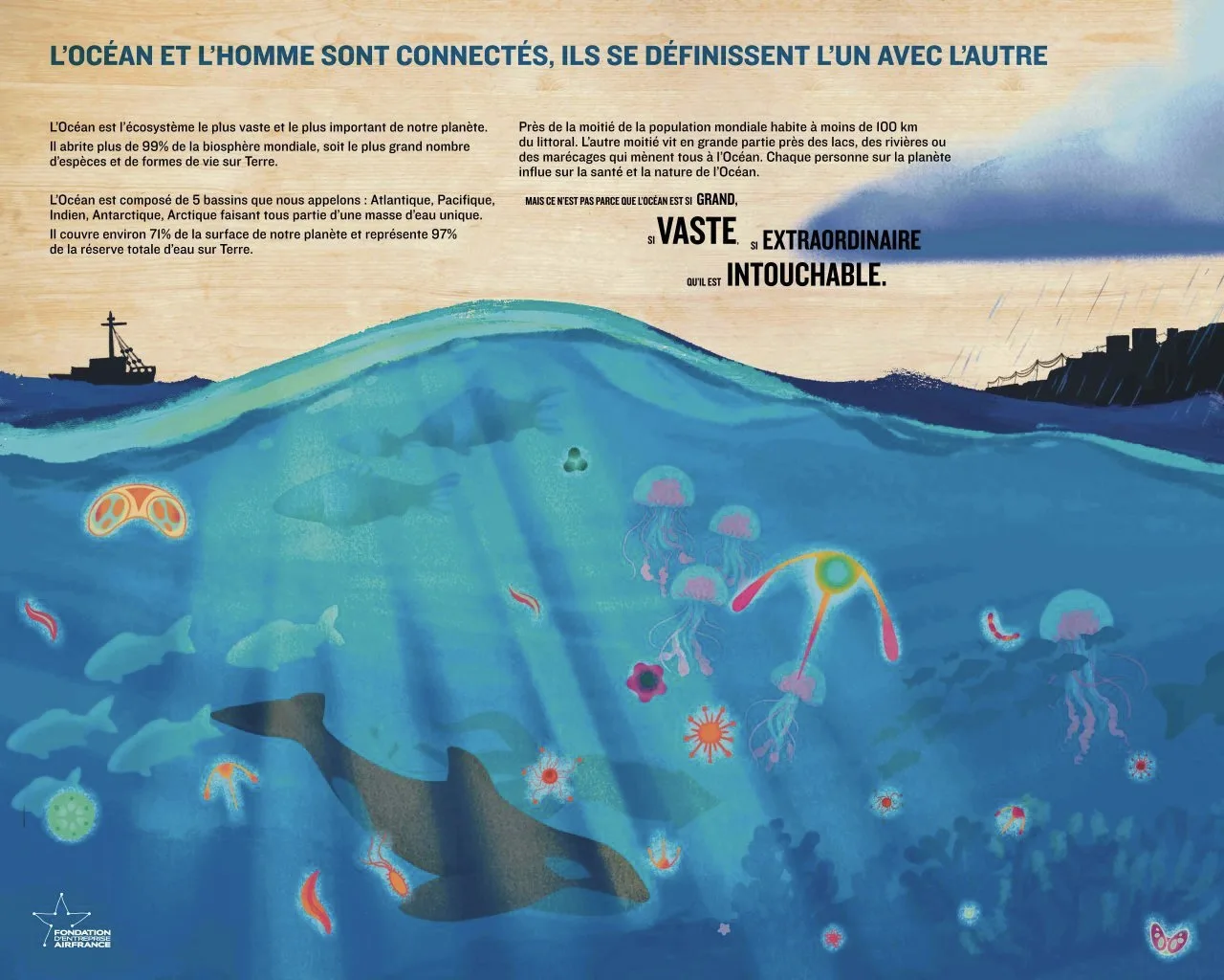 Panneau illustré d'Anaïs Chevret : sous la mer, une orque, des méduses et du plancton, au-dessus un bateau de pêche et une ville côtière.